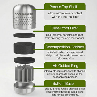 CoolerFresh  – Fridge Odor & Bacteria Purifier