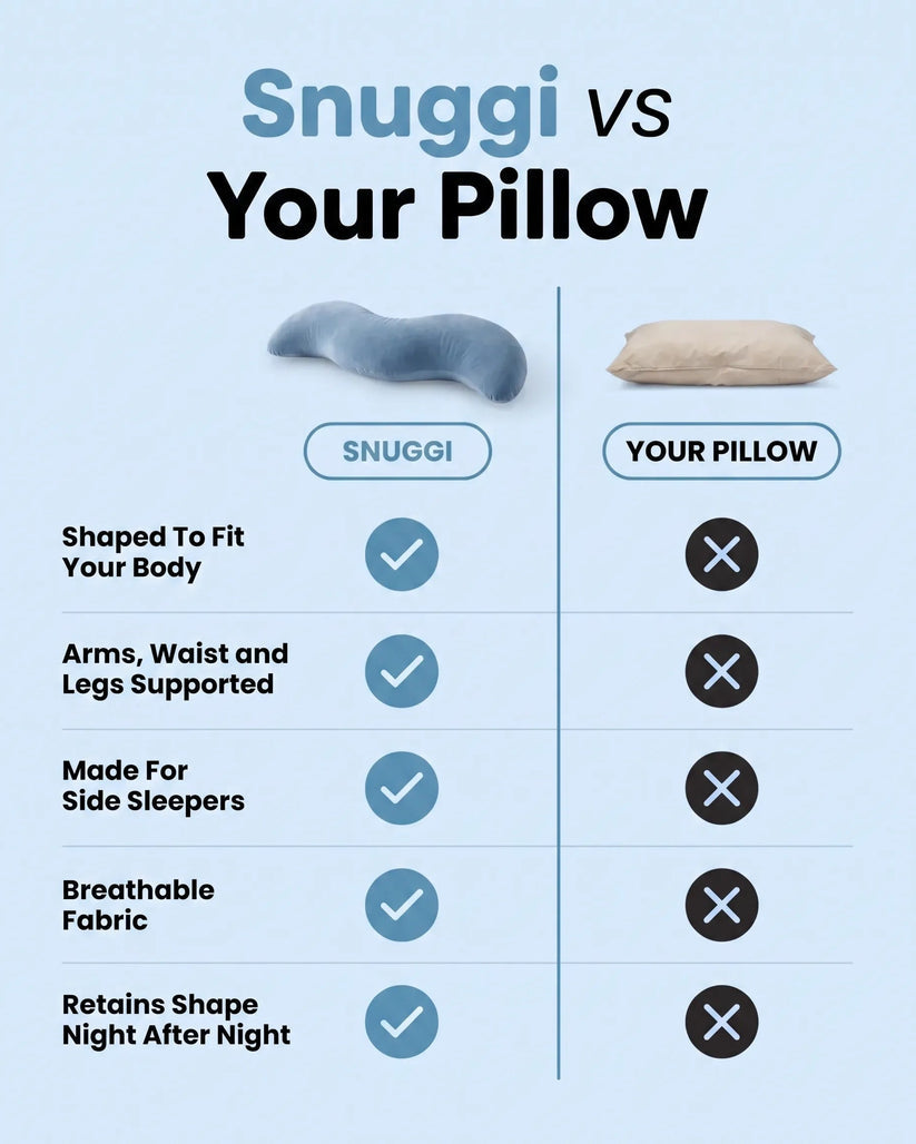 Snuggi Body Align Pillow